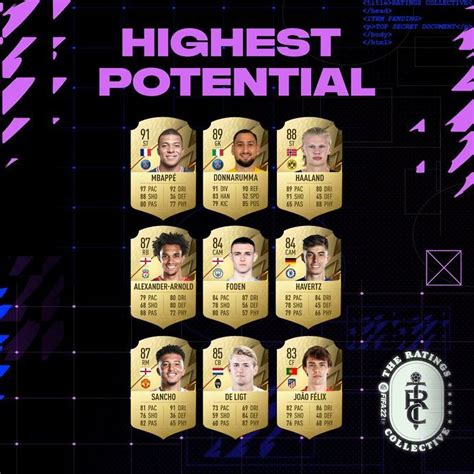 fifa 22 highest potential